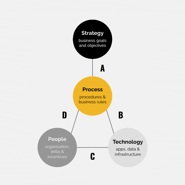 4 critical success factors