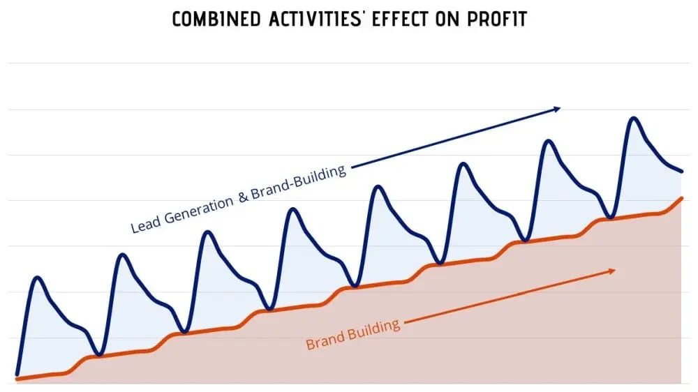 FBA-Charts-Lead-Gen-Brand-1-1000x562x96