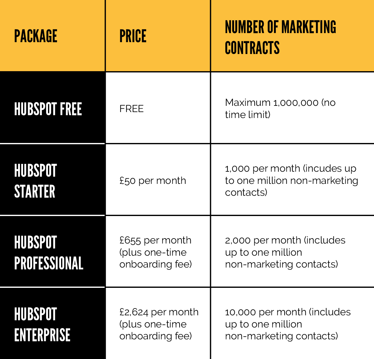 HubSpot pricing General@2x