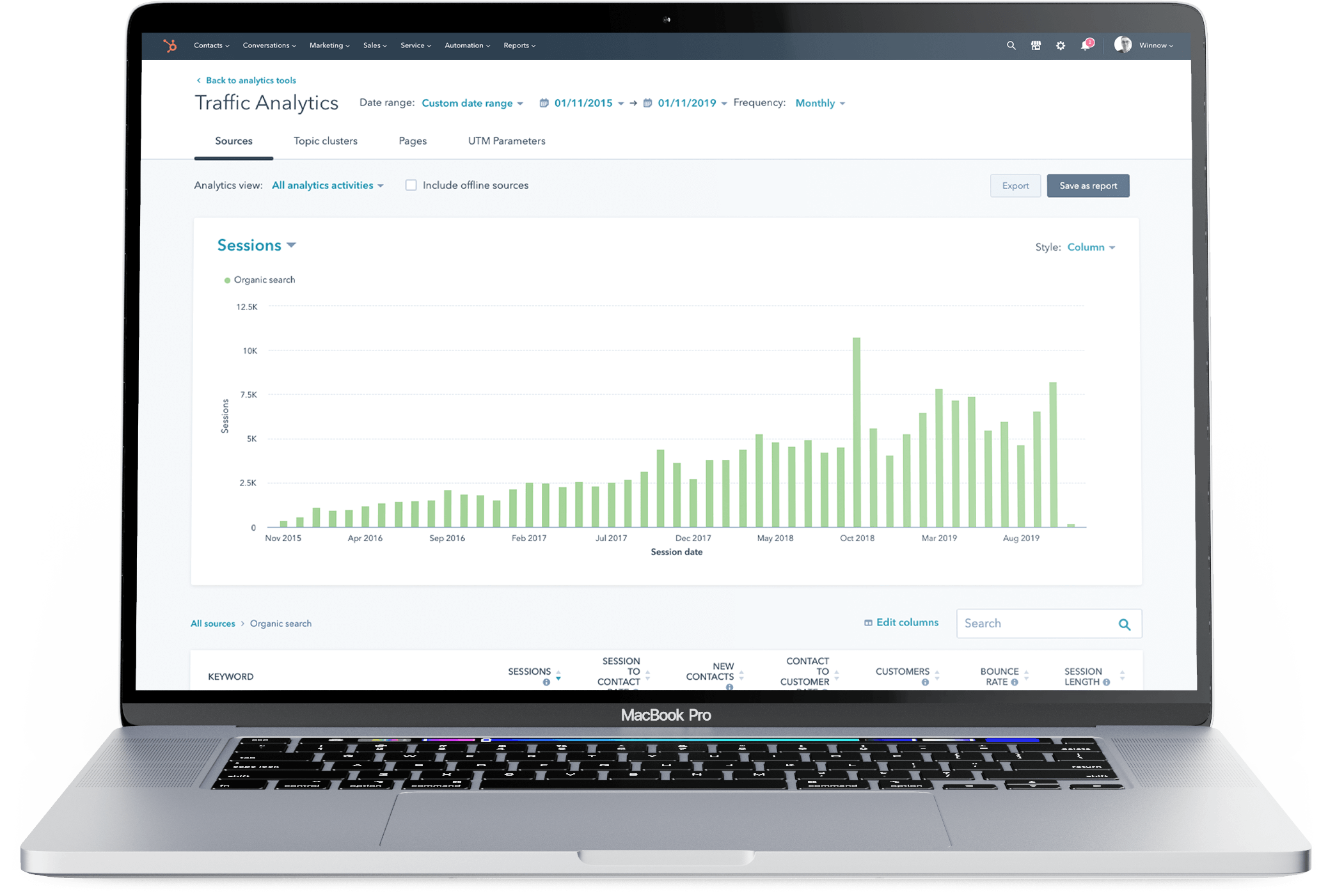 Macbook Bar Graph