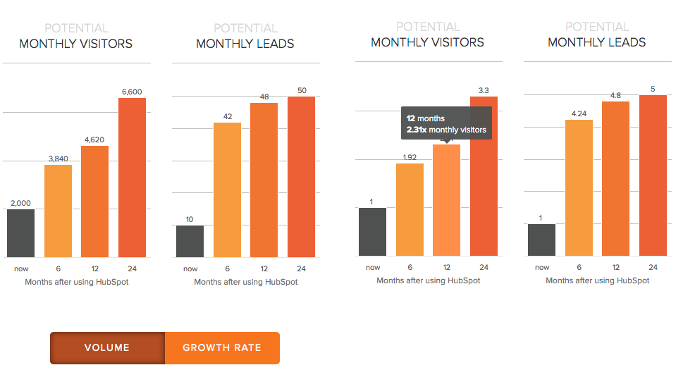 What does B2B inbound marketing cost in 2015?