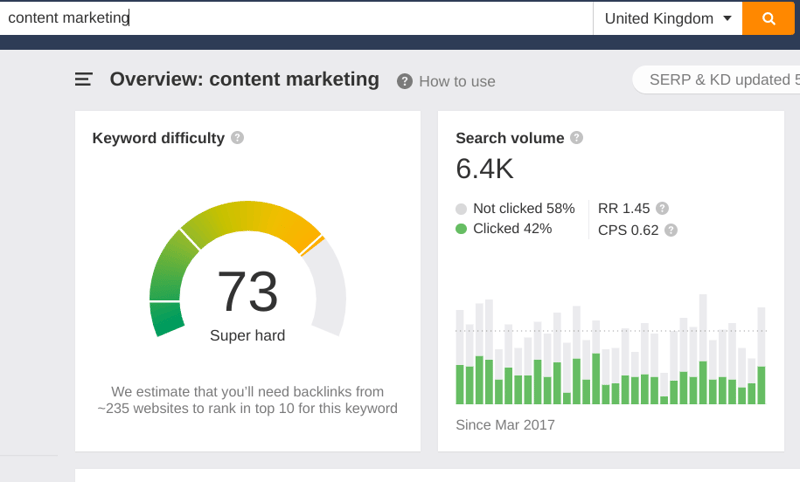 content marketing example