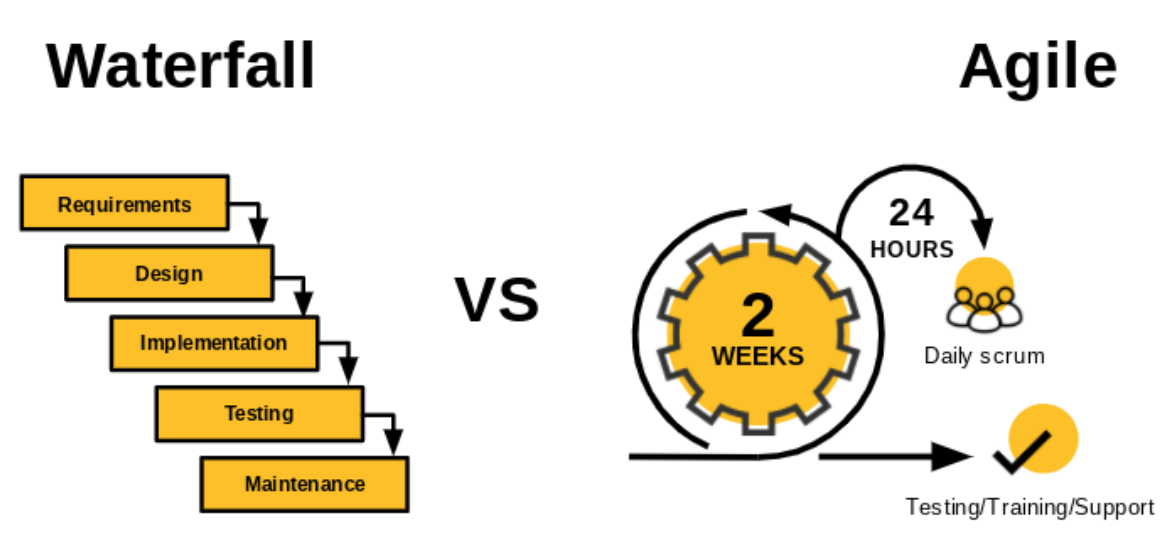 Waterfall vs agile comparison