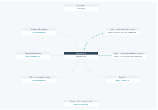 Topic Cluster